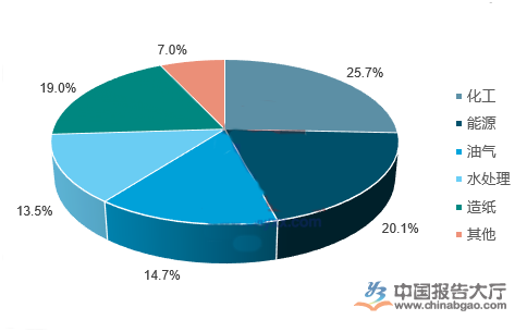 阀门行业发展趋势